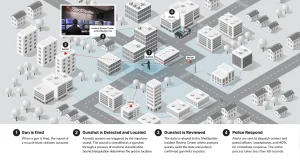 shotspotter diagram